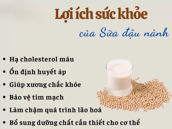 Sữa đậu nành mang lại nhiều lợi ích cho sức khỏe